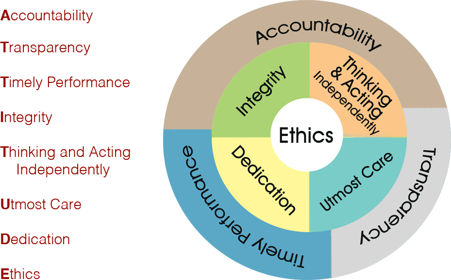 core_values